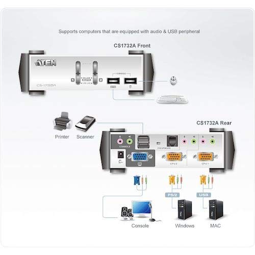 Amazon | ATEN KVMP[[TM上]]スイッチ 2ポｰト/USB/VGA/オｰディオ/USB2.0